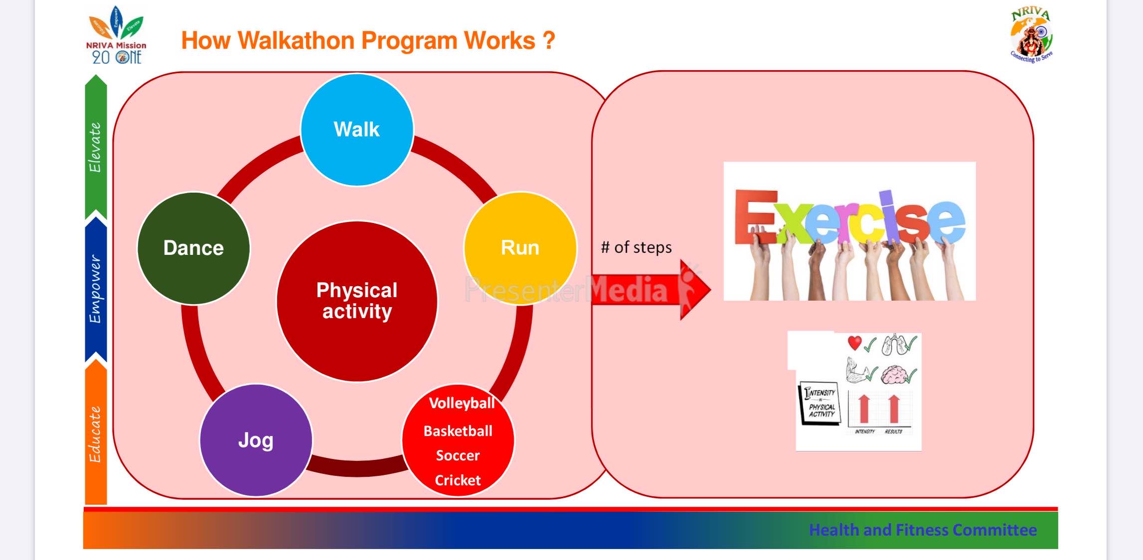 NRIVA/CVA Chicago Chapter banner